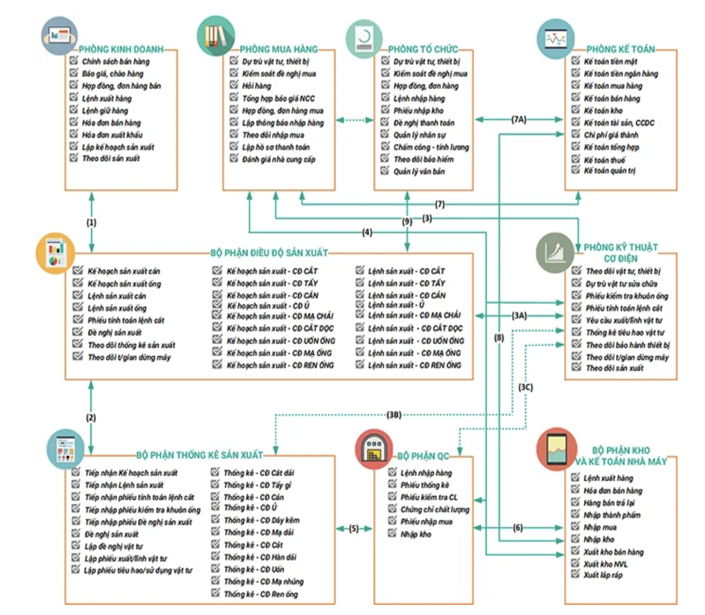 Phần mềm BRAVO ứng dụng tại các đơn vị sản xuất ống thép